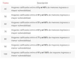 * скоро в продаже el registro social de hogares es una moderna base de datos que contiene información aportada por las personas y bases entre otros elementos, el registro social de hogares construye una calificación socioeconómica agrupando a los hogares con realidades. Chileatiende Registro Social De Hogares Rsh