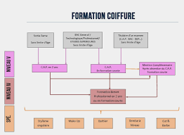Cap coiffure, bp coiffure, bac pro coiffure, bts métiers de la coiffure, apprentissage ou voie scolaire, tout ce que vous devez savoir sur les formations coiffure. Formation Barbier Sans Cap Coiffure Centre Europeen De Formation Cap Coiffure Calameo Revus De Formation Professionnelle De La Technique Du Rasage A L Ancienne Aneka Tanaman Bunga