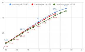 Prima intrebare care iti vine in minte este: Date Bec PrezenÅ£a La Vot La Ora 19 00 Intre Europarlamentare Si Turul I Al PrezidenÅ£ialelor Din 2014 Stiri Pe Surse Cele Mai Noi Stiri