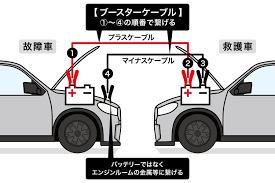 オートバックス