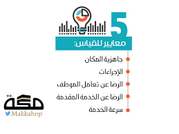 فضلاً، ساهم في تطوير هذه المقالة من خلال إضافة مصادر موثوقة. ØªØ·Ø¨ÙŠÙ‚ Ø±Ø³Ù…ÙŠ ÙŠØ¶Ø¹ Ø®Ø¯Ù…Ø§Øª Ø§Ù„Ø£Ø¬Ù‡Ø²Ø© Ø§Ù„Ø­ÙƒÙˆÙ…ÙŠØ© ØªØ­Øª Ø±Ù‚Ø§Ø¨Ø© Ø§Ù„Ù…ÙˆØ§Ø·Ù† ØµØ­ÙŠÙØ© Ù…ÙƒØ©
