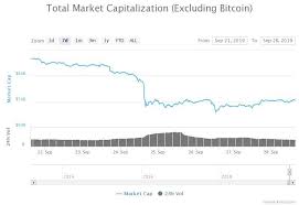 Why crypto market is going down media hype / fud; Cryptocurrency Market Down Instigates Crypto Winter Fear Cryptopolitan