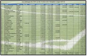 32 hq pictures sims 3 haus kaufen : Uefa Einnahmen Der Vereine Aus Der Champions League 2015 16