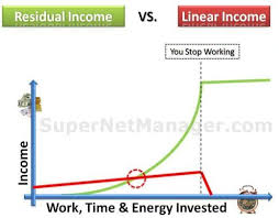 whats the difference diagram chart investing