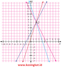 Berikut ini adalah pembahasan dan kunci jawaban matematika kelas 8 semester 1 halaman 66 70. Kunci Jawaban Matematika Kelas 8 Halaman 66 70 Uji Kompetensi 2 Kosingkat