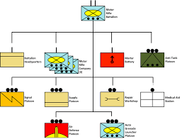 battalion wikiwand