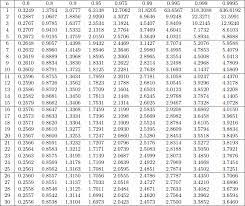 Dies ist ein ergänzungsartikel zum artikel normalverteilung in der wikipedia. Anhang Tabellen Statistik Book