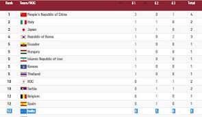 Medal totals by country in the tokyo olympics. Tokyo Olympics 2021 Mirabai Chanu Opens India Medal Tally At Tokyo Olympics