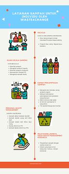 Sedagkan sampah anorganik adalah jenis sampah yang tidak dapat diuraikan oleh bakteri dan jamur pengurai sehingga keberadaan sampah anorganik ini akan menjadi polutan bagi bumi. Waste4change Bukan Sekedar Wacana Bagiku Komitmen Kurangi Sampah Jadi Totalitas Ina Tanaya