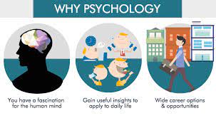 This list includes notable psychologists and contributors to psychology, some of whom may not have thought of themselves primarily as psychologists but are included here because of their important contributions to the disc. Study Psychology Course In Malaysia Eduadvisor Psychology Courses Psychology Medical University