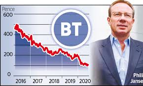 Is the bt share price looking attractive right now the, chart bt is the most complained about broadband service, midas share tips update bt gets the message must do, interactive share charts for bt group plc bt a ordinary 5p, 2020 dividend forecasts bt group rbs and royal mail the. Us Private Equity Giant Kkr Eyes Bid For Stricken Bt This Is Money