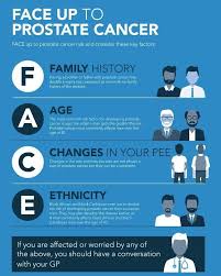 A biopsy is when a small piece of tissue is removed from the prostate and looked at under a microscope to see if there are cancer cells. What Is Prostate Cancer Signs And Symptoms Of Bill Turnbull S Condition