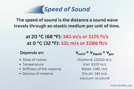 Speed of Sound in Physics