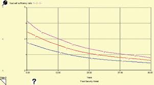 How do you apply for security for costs? Modelling Of Food Security In Malaysia Springerlink