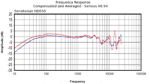 innerfidelity fr target super best audio friends