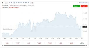Yahoo Finanzas - News update