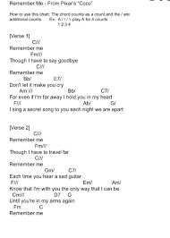 You can play anytime super easy guitar songs for beginners. Ukulele Remember Me Coco Katie Denure From One Music School Ukulele Chords Songs Ukulele Songs Disney Ukulele