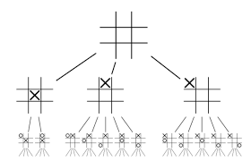 Game Theory And Tic Tac Toe Ib Maths Resources From