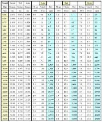 Air Tool Cfm Chart Bedowntowndaytona Com