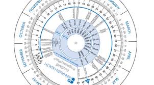 41 Prototypic Edc Chart Pregnancy