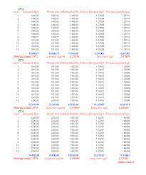Calculatorul este capabil sa calculeze pe langa pensia si punctajul mediu anual de pensie, care sta la baza calcului indemnizatiei de pensie. Calcul Pensie