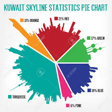 Kuwait Skyline Statistics Pie Chart