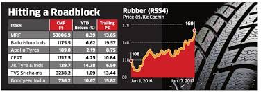 Rising Rubber Prices Likely To End Rally In Tyre Firms The