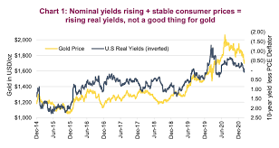 How is the gold spot set gold chart last 1 year the future xauusd chart gold spot us dollar gold in us dollar today per ounce how to gold nuggets. Precious Metals Outlook Is Gold Broken See It Market
