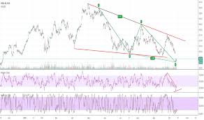 Ideas And Forecasts On Uob Sgx U11 Tradingview