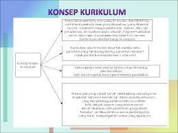 Definisi falsafah pendidikan islam dan falsafah pendidikan di malaysia supyan hussin s blog. Merealisasikan Hasrat Falsafah Pendidikan Kebangsaan Fpk Menerusi Sukatan