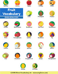 Pin On English Vocabulary Englison