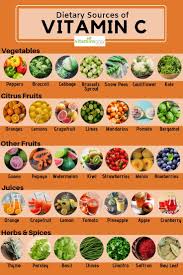 Vitamin C Is An Antioxidant That Protects Our Cells From Free Radicals Which Is Harmful To Our Body To Get Your D In 2020 Vitamin C Foods Vitamin Rich Foods Nutrition