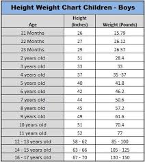 Boy Child Average Height Weight Chart Right On Track 3