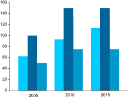 Online Charts Create And Design Your Own Charts And Diagrams Online Online Chart Chart Tool Infographic Tools