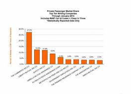 How to save on car insurance. 1st Look 2019 The 2019 Private Passenger Auto Insurance Marketplace In Massachusetts Agency Checklists