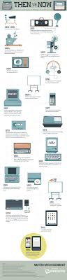 Pin On Elearning Trends