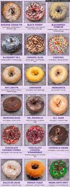 We did not find results for: 9 Best Fractured Prune Ideas Fractured Prune Donuts Prune Fracture