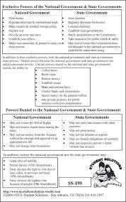 Order Of Power National State Governments 6 X 9 Chart