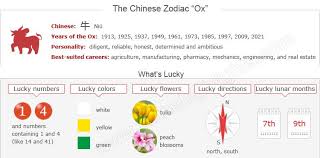According to the chinese astrologists, in 2021, each zodiac sign will have a lucky color, and many of them are associated with the happiness and success the natives will have throughout all. Chinese Zodiac Sign 2021 Year Of Ox Facts Fortunes Personality Traits Chinese Zodiac Chinese New Year Signs Chinese Zodiac Signs