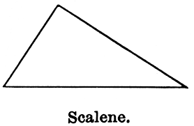 Scalene Triangle All Angles Are Different All Sides Are Different Triangle Clip Art Math Geometry