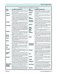 All States Chart On Mandatory Breaks