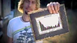 In 2020, an internet meme emerged utilizing deepfakes to generate videos of people singing the chorus of baka mitai (ばかみたい), a song from the game yakuza 0 in the video game series yakuza. Nickelback S Photograph Know Your Meme