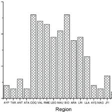 Image result for Rhaphiostylis beninensis