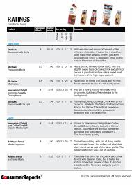 41 systematic starbucks drink chart