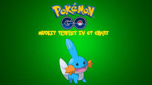 Pokemon Go Mudkip Community Day Event 100 Perfect Iv Cp