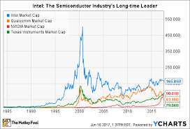 how intel corporation makes most of its money the motley fool