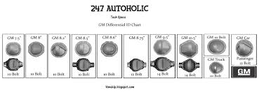 247 Autoholic Thursday Techspecs