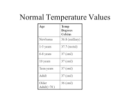 Maybe you would like to learn more about one of these? Que Es La Temperatura Normal Del Cuerpo Bajo Contra Alto Rango Normal Primeros Auxilios Emergencias 2021