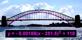 Sydney Harbour Bridge Mathematics Sydney Harbour Bridge Sydney Harbour
