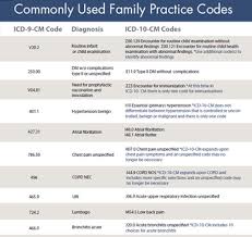 Pin On Project Icd 10